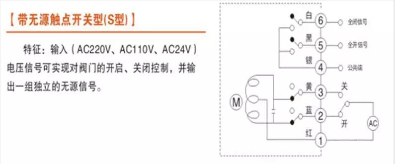 電動(dòng)閥、電動(dòng)蝶閥