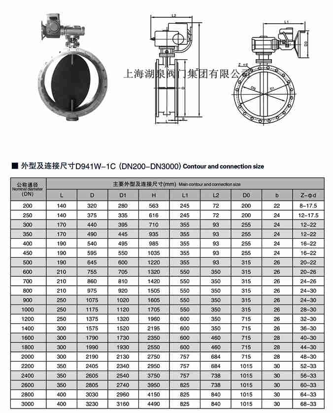電動(dòng)蝶閥廠(chǎng)家