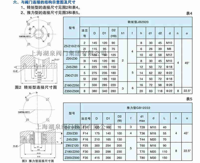 閥門(mén)電動(dòng)裝置生產(chǎn)廠(chǎng)家