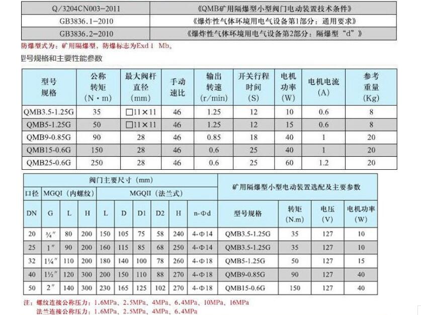 礦用電動(dòng)球閥QMB3.5-1.25G1.0DN20(說明書)